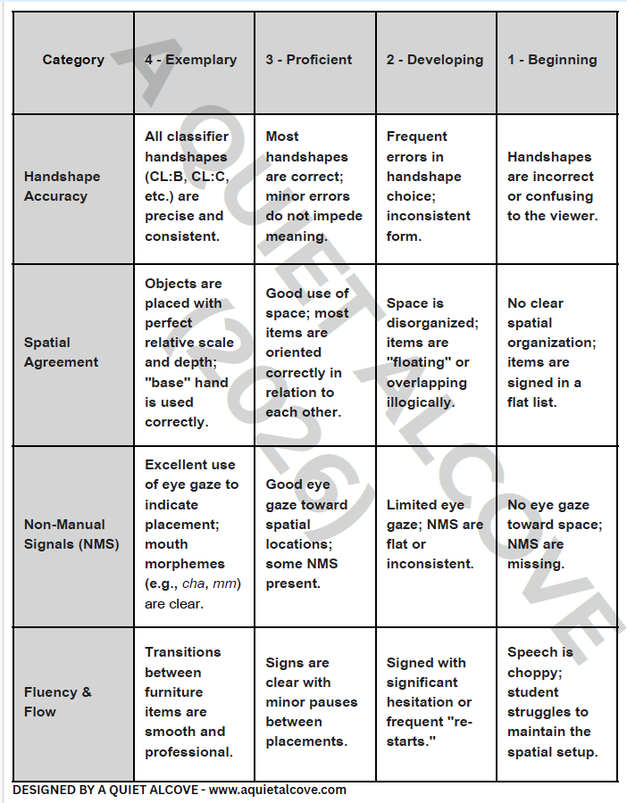 ASL Furniture Placement & Classifiers: Spatial Directions Reference Guide